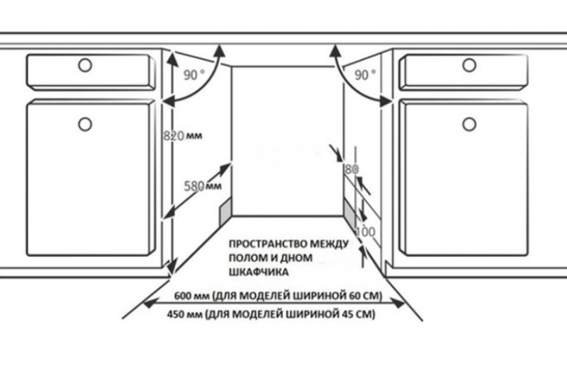 Установка встраиваемой посудомоечной машины